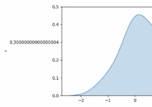 Seaborn kdeplotの軸のスケールにラベルを付けて変更するにはどうすればよいですか？ （Matplotlib） 