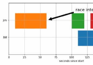 Matplotlibで壊れた水平棒グラフを作成するにはどうすればよいですか？ 