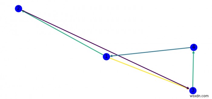 networkx（Matplotlib）での重みによるエッジの色付け 