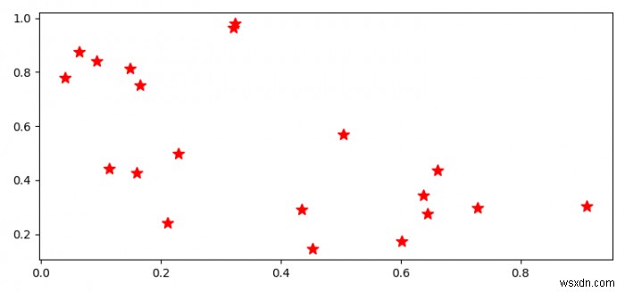 Matplotlib.pyplotにマーカーのスタイルの強制を停止させるにはどうすればよいですか？ 