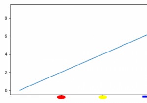 Matplotlibを使用して、プロットのxtickラベルを単純な図面にするにはどうすればよいですか？ 