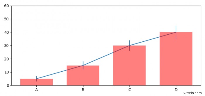 棒グラフの統計的に有意な差を示す（Matplotlib） 