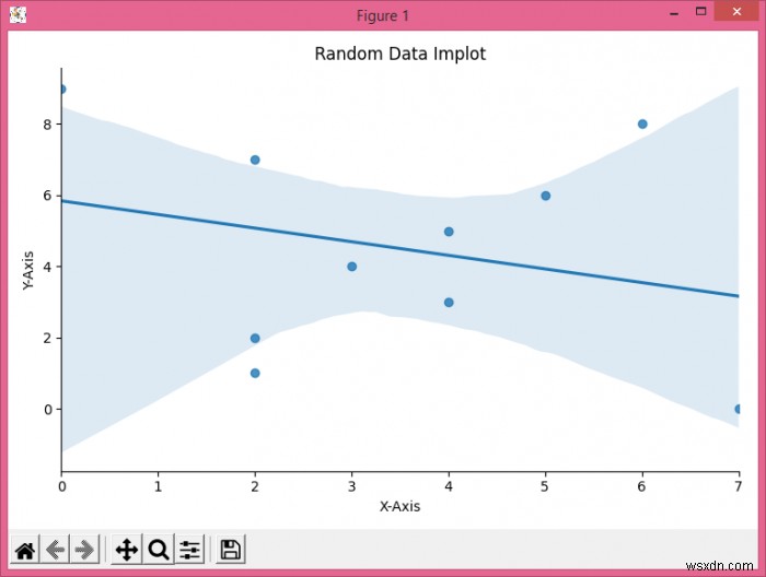 Seaborn lmplotにタイトルを追加するにはどうすればよいですか？ 