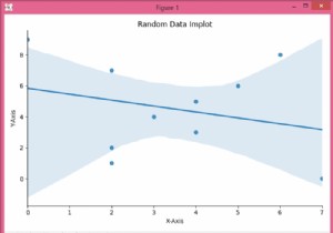 Seaborn lmplotにタイトルを追加するにはどうすればよいですか？ 