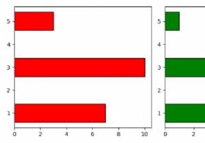 PythonMatplotlibで同じY軸を共有する2つの水平棒グラフをプロットします 
