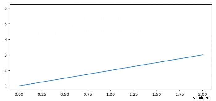 Matplotlibで特定の線または曲線を削除するにはどうすればよいですか？ 
