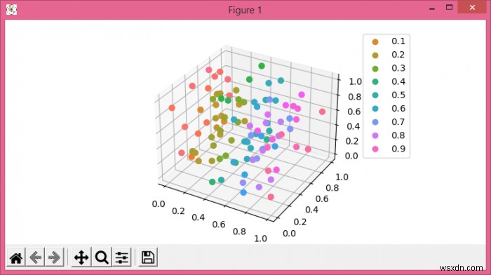 色相のカラーマップと凡例を使用したPythonMatplotlibの3D散布図 