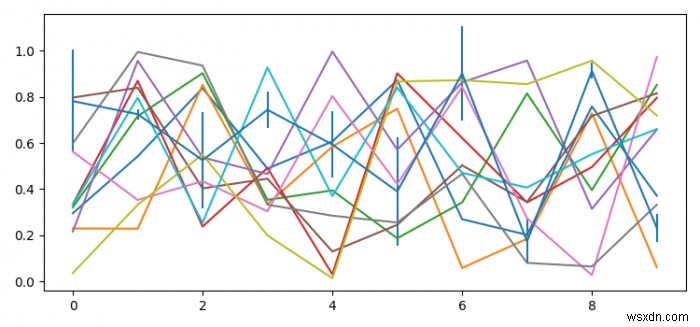 Matplotlibでエラーバーを最後にレンダリングするように強制するにはどうすればよいですか？ 