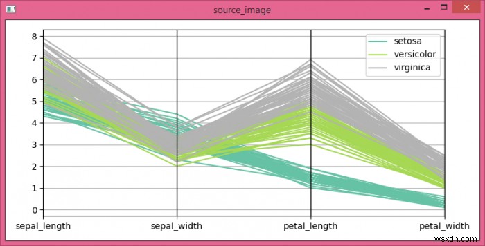 画像内の水平線の削除（OpenCV、Python、Matplotlib） 