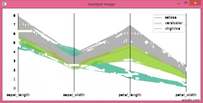画像内の水平線の削除（OpenCV、Python、Matplotlib） 
