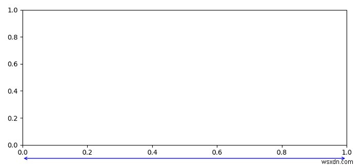 Matplotlibで軸の外側に線を引く方法は？ 