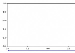 Matplotlibで軸の外側に線を引く方法は？ 