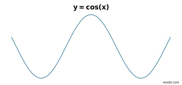 Python Matplotlibで1つのラベルで複数のフォントサイズを使用するにはどうすればよいですか？ 