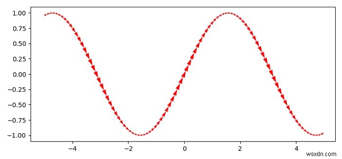 Matplotlibで矢印のような線種を指定するにはどうすればよいですか？ 