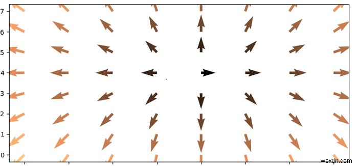 Python Matplotlibの軸上にベクトル場をプロットしますか？ 