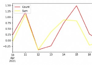 Matplotlibで凡例と2次Y軸を使用して同じプロットに2つのパンダ時系列をプロットするにはどうすればよいですか？ 