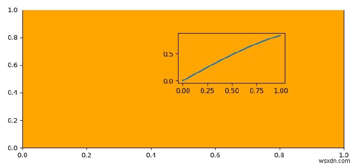 Matplotlibで軸を透明にする方法は？ 