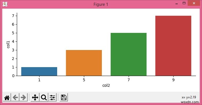 Seaborn / MatplotlibのfactorplotY軸の科学的記数法を抑制する方法は？ 