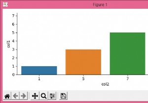 Seaborn / MatplotlibのfactorplotY軸の科学的記数法を抑制する方法は？ 