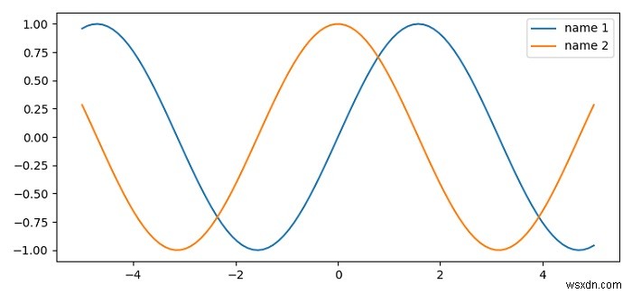 Matplotlibで凡例のフォント名を変更するにはどうすればよいですか？ 