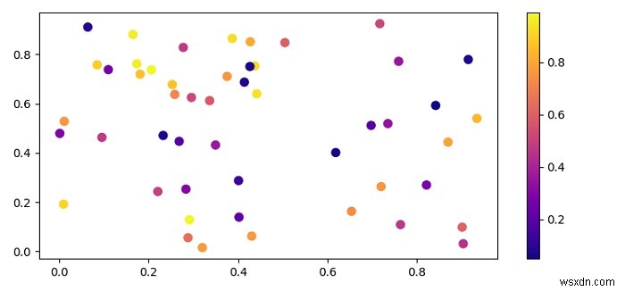 連続値を使用してMatplotlib散布図に色を付ける方法は？ 