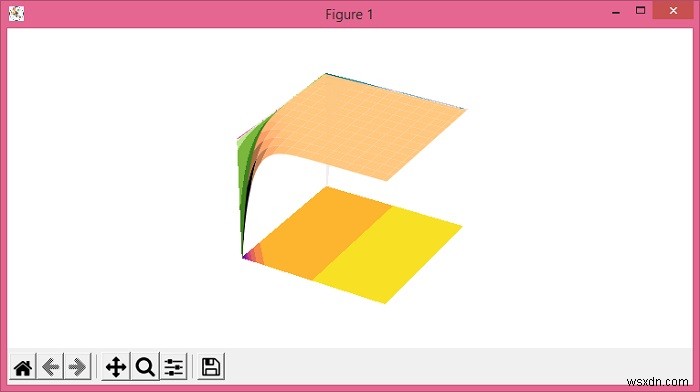 等高線プロット投影を使用してMatplotlib3Dplot_surfaceをプロットします 