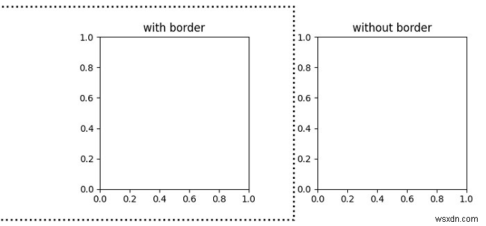 Matplotlibのサブプロットの周囲に境界線を描画します 