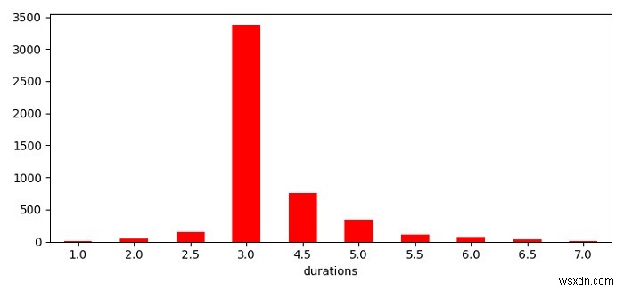 MatplotlibでPython日時の累積グラフをプロットする 