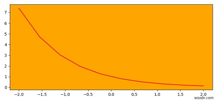 Matplotlibで軸の背景色を変更するにはどうすればよいですか？ 