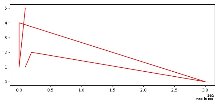 Matplotlibで科学的記数法のフォントサイズを変更するにはどうすればよいですか？ 