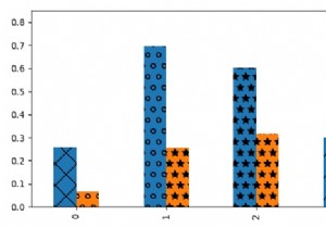 PandasとMatplotlibを使用してハッチングされたバーをプロットするにはどうすればよいですか？ 