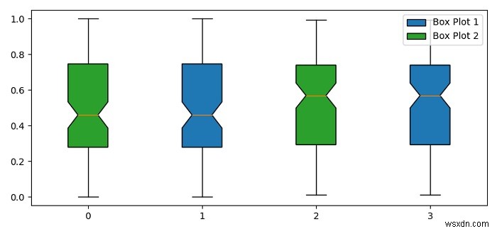 同じ軸上に複数のプロットがあるMatplotlibボックスプロットに凡例を追加する 