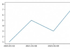 Matplotlibを使用してX軸の特定の日付に対してデータをプロットする方法は？ 