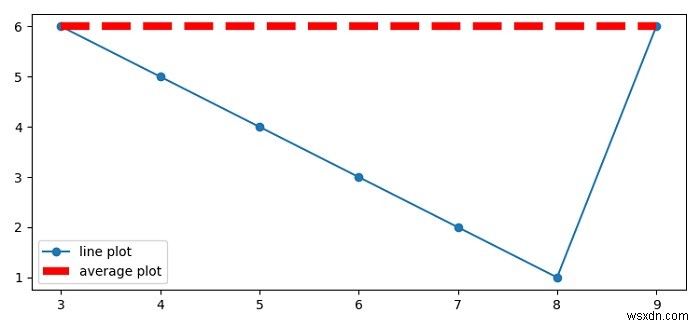 MatPlotLibで散布図の平均線を描く方法は？ 