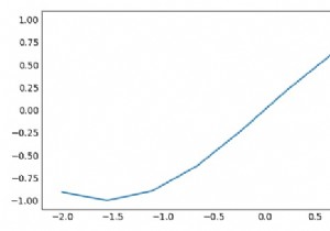 Matplotlibの左/下軸のチェックマークをオフにします 