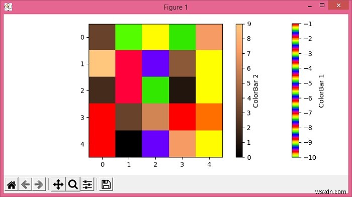 同じimshowMatplotlibで2つの異なる色のカラーマップを表示するにはどうすればよいですか？ 