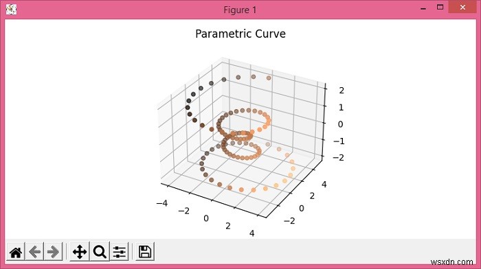 PythonのMatplotlib.pyplotの3Dパラメトリック曲線の線の色 