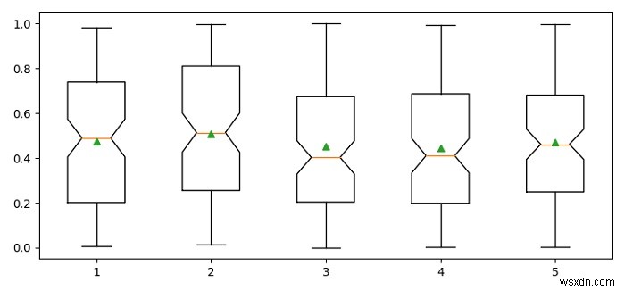 Python Matploblibの箱ひげ図で平均を表示するにはどうすればよいですか？ 