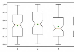 Python Matploblibの箱ひげ図で平均を表示するにはどうすればよいですか？ 