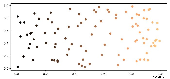 Matplotlibのカラーマップに基づいて散布図のポイントをシェーディングする方法は？ 