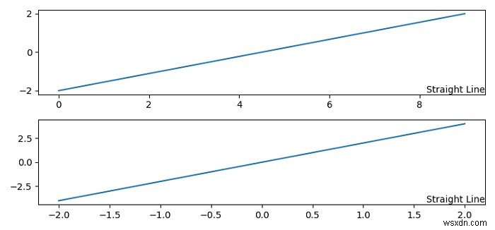 Python / Matplotlibで同じアスペクトの図の隅にテキストを配置するにはどうすればよいですか？ 