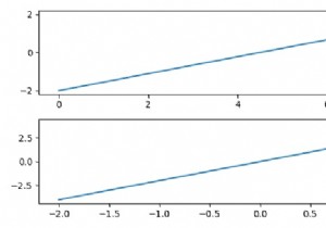 Python / Matplotlibで同じアスペクトの図の隅にテキストを配置するにはどうすればよいですか？ 