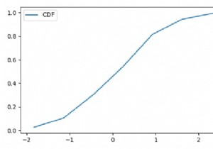 PythonのMatplotlibで累積分布関数をプロットする方法は？ 