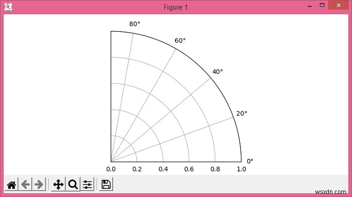 Matplotlibで半極または四分の一極プロットをプロットする方法は？ 