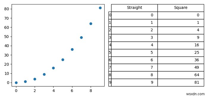 Jupyter Notebookのプロットの横にデータフレームを表示するにはどうすればよいですか？ 