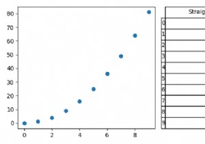 Jupyter Notebookのプロットの横にデータフレームを表示するにはどうすればよいですか？ 