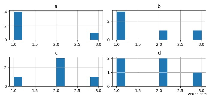 Pandas/Matplotlibのクラスに対してヒストグラムをプロットする 