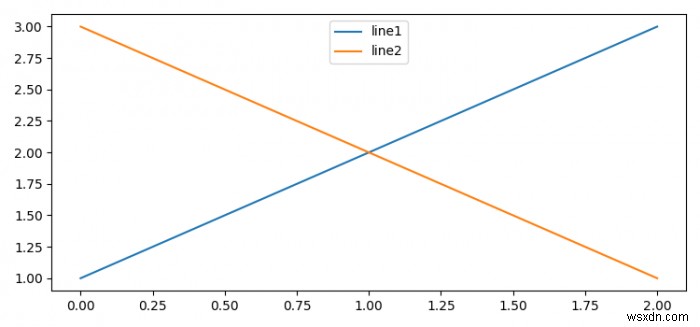Matplotlibサブプロットの水平方向のスペースの操作 