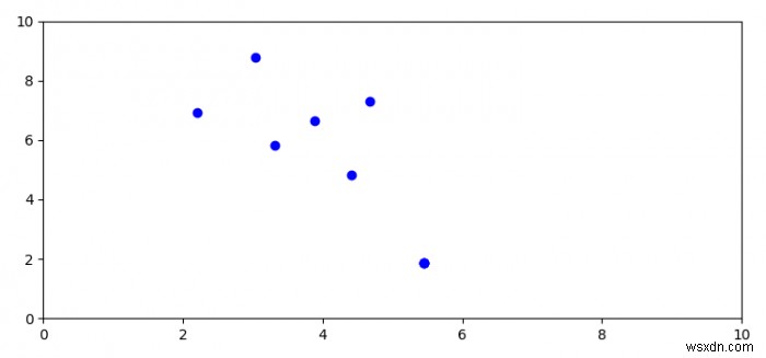 fig.canvas.mpl_connect（ key_press_event 、on_key）のon_keyにパラメータを渡すにはどうすればよいですか？ 