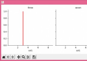 SeabornのFacetGridを使用した注釈のカスタマイズ 